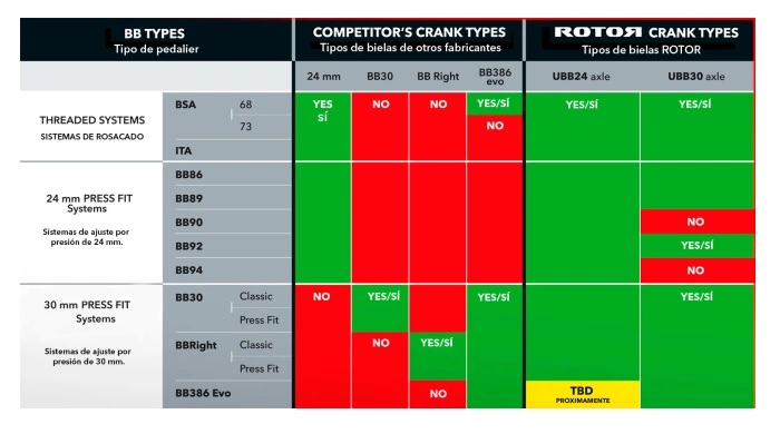 Rotor Press Fit 4124 86.5/89.5/92mm X 41mm Tretlager 4 Rotor Press Fit 4124 86.5/89.5/92mm X 41mm Tretlager – Bild 4