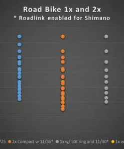 Wolf Tooth Roadlink Schaltwerk-Adapter -Kurbel Verkäufe 2022 wolftooth roadlink schaltwerkadapter 2