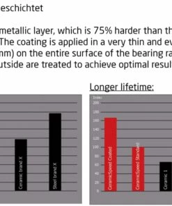 CeramicSpeed OSPW System Road Shimano RD-R9250 Di2/Ultegra RD-R8150 Di2 Gold Coated Schaltwerkrädchen-System -Kurbel Verkäufe 2022 ceramic speed ospw road sram red etap coated 1 9749 2 13734 2 13735 1 13736 1 20705 1 20717 1 20735 1 20748 1 20749 1 20750 1
