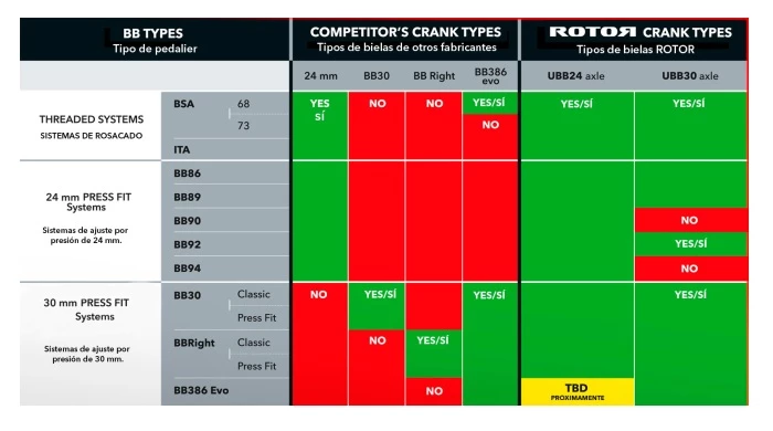 Rotor Press Fit 4124 86.5/89.5/92mm X 41mm Tretlager 4 Rotor Press Fit 4124 86.5/89.5/92mm X 41mm Tretlager – Bild 4